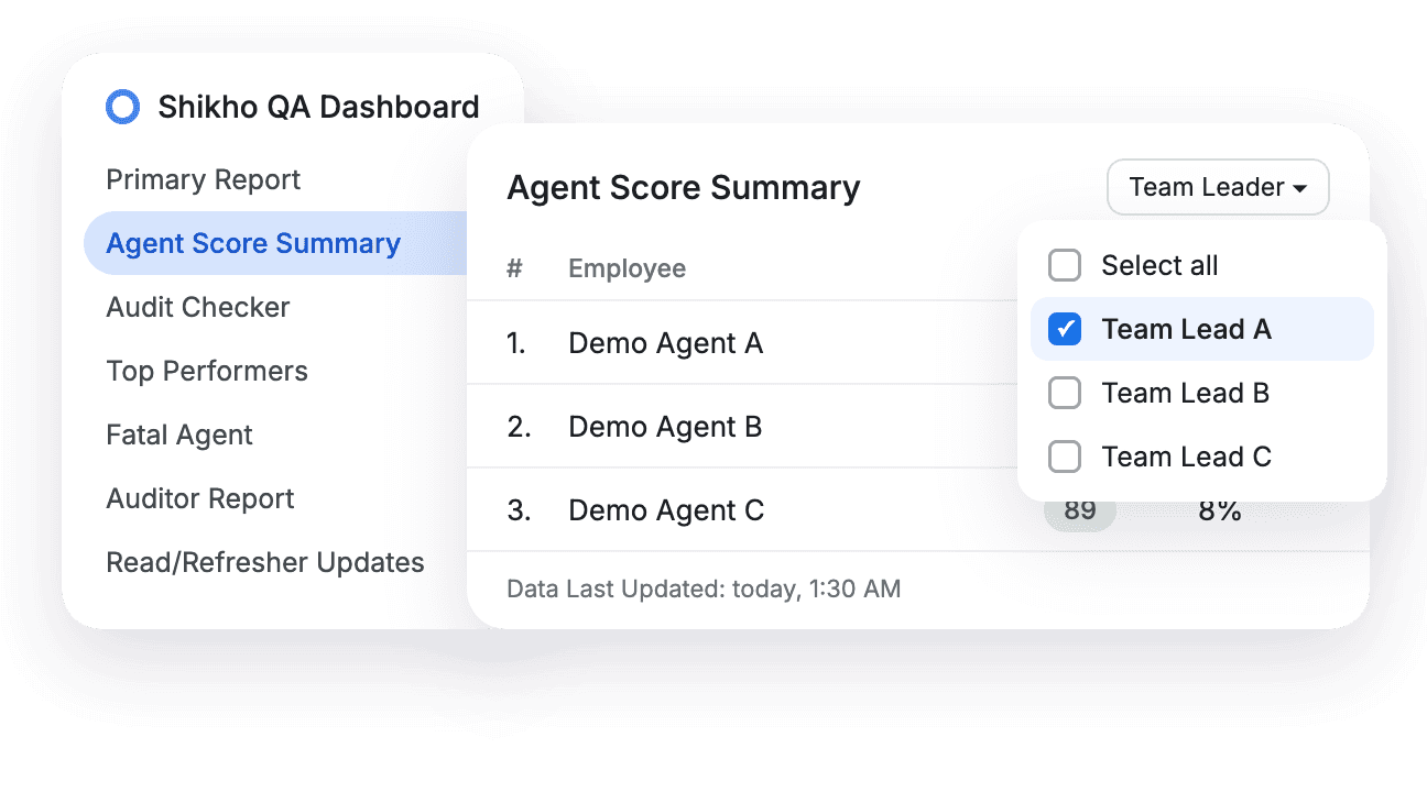 Looker Studio dashboards, close-up