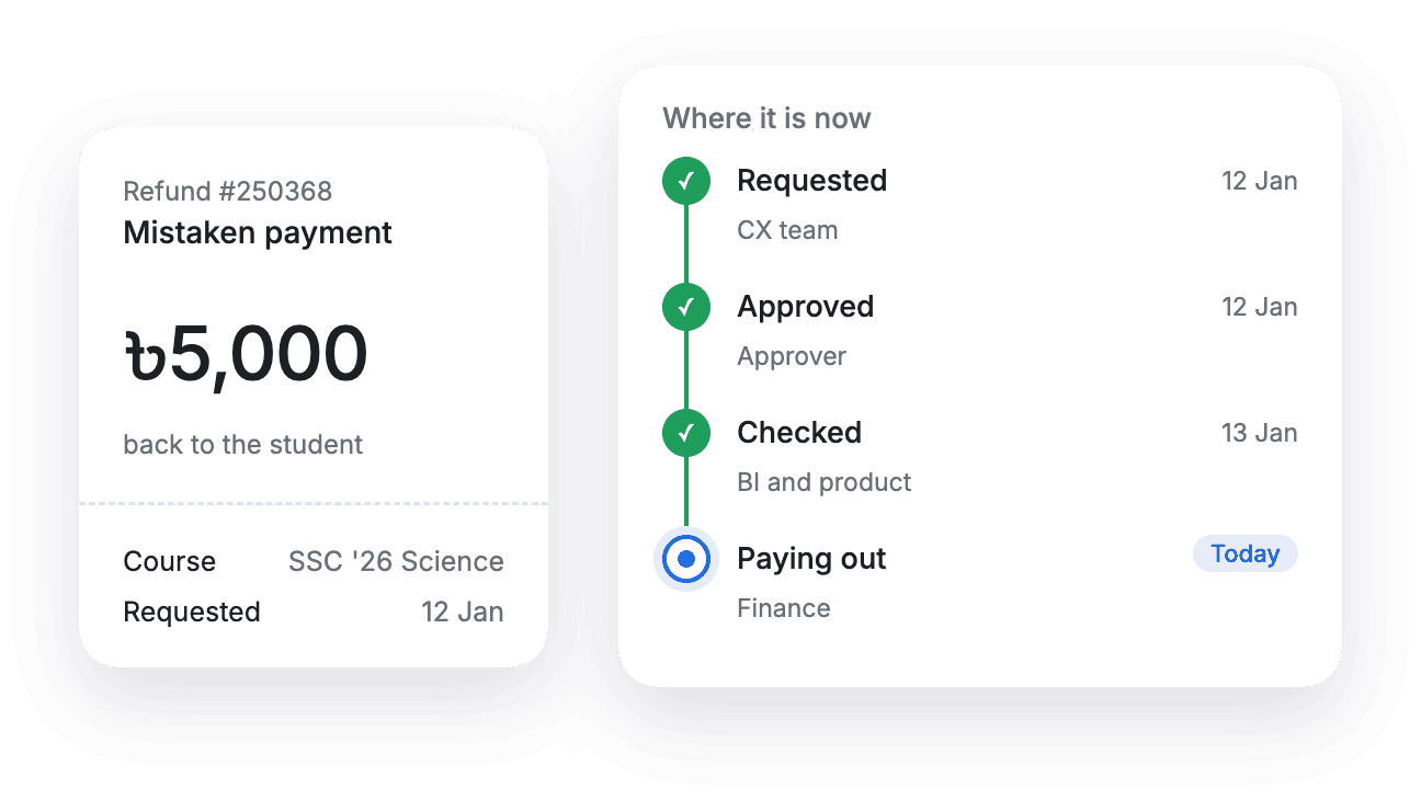 Refund management system, close-up